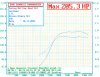 Dyno_SRR_19112011_boostbhp-h.jpg